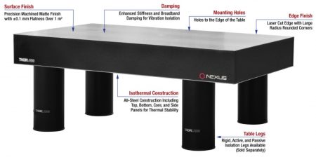 Optical Table And Breadboards – Laser 21 Pte Ltd